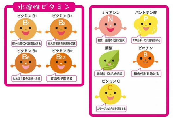 嚢胞性線維症の人はなぜビタミン欠乏症を経験するのでしょうか?